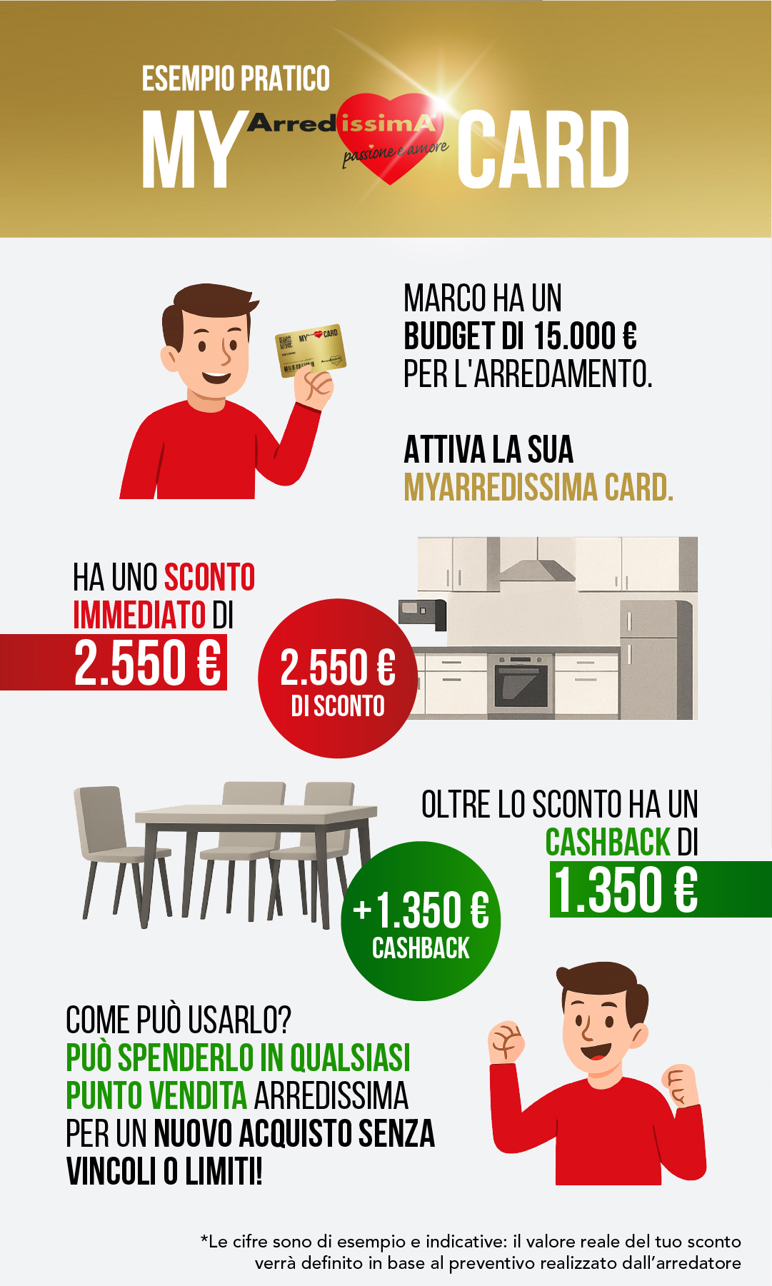 esempio_pratico_cs