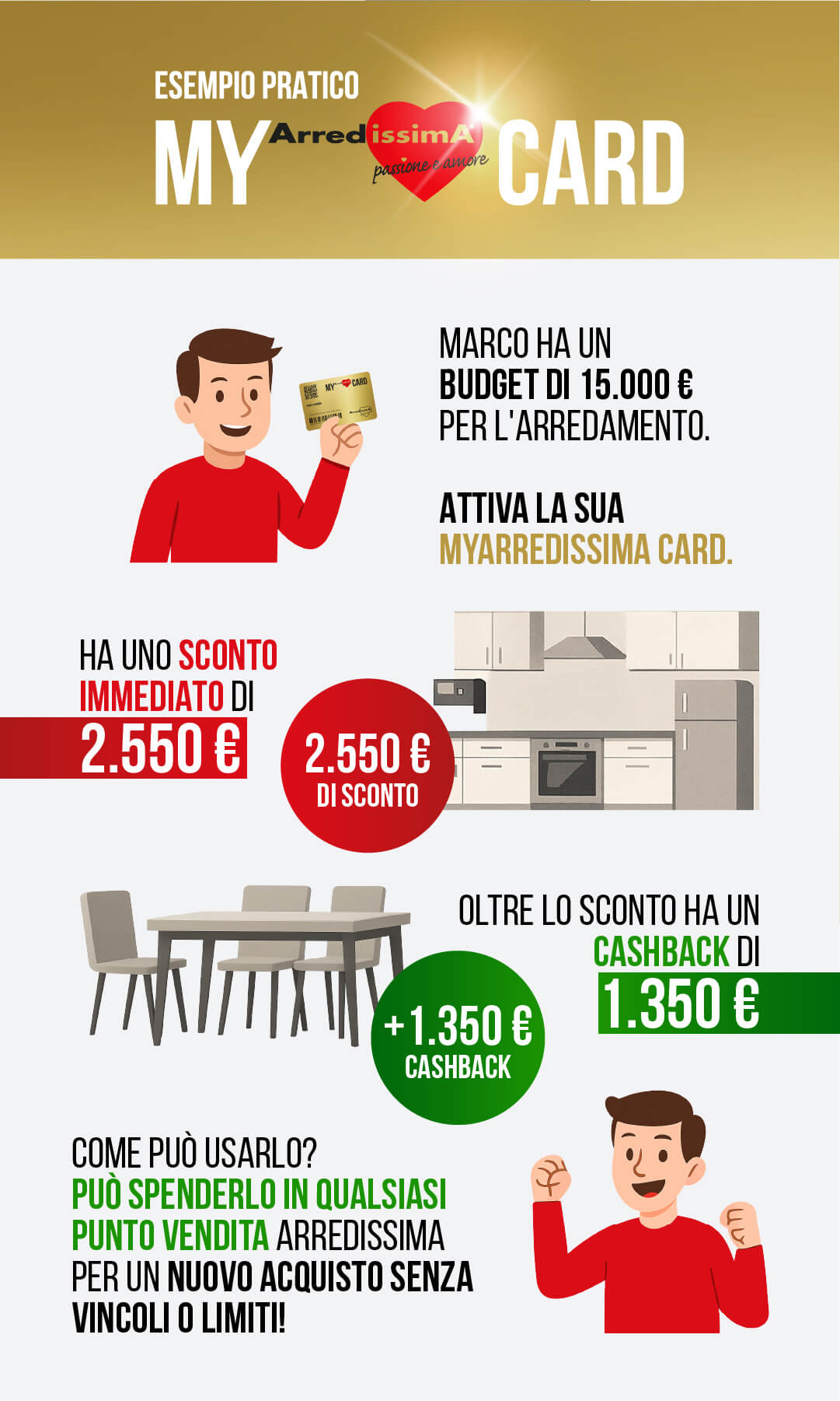 myarredissimacard - esempio pratico